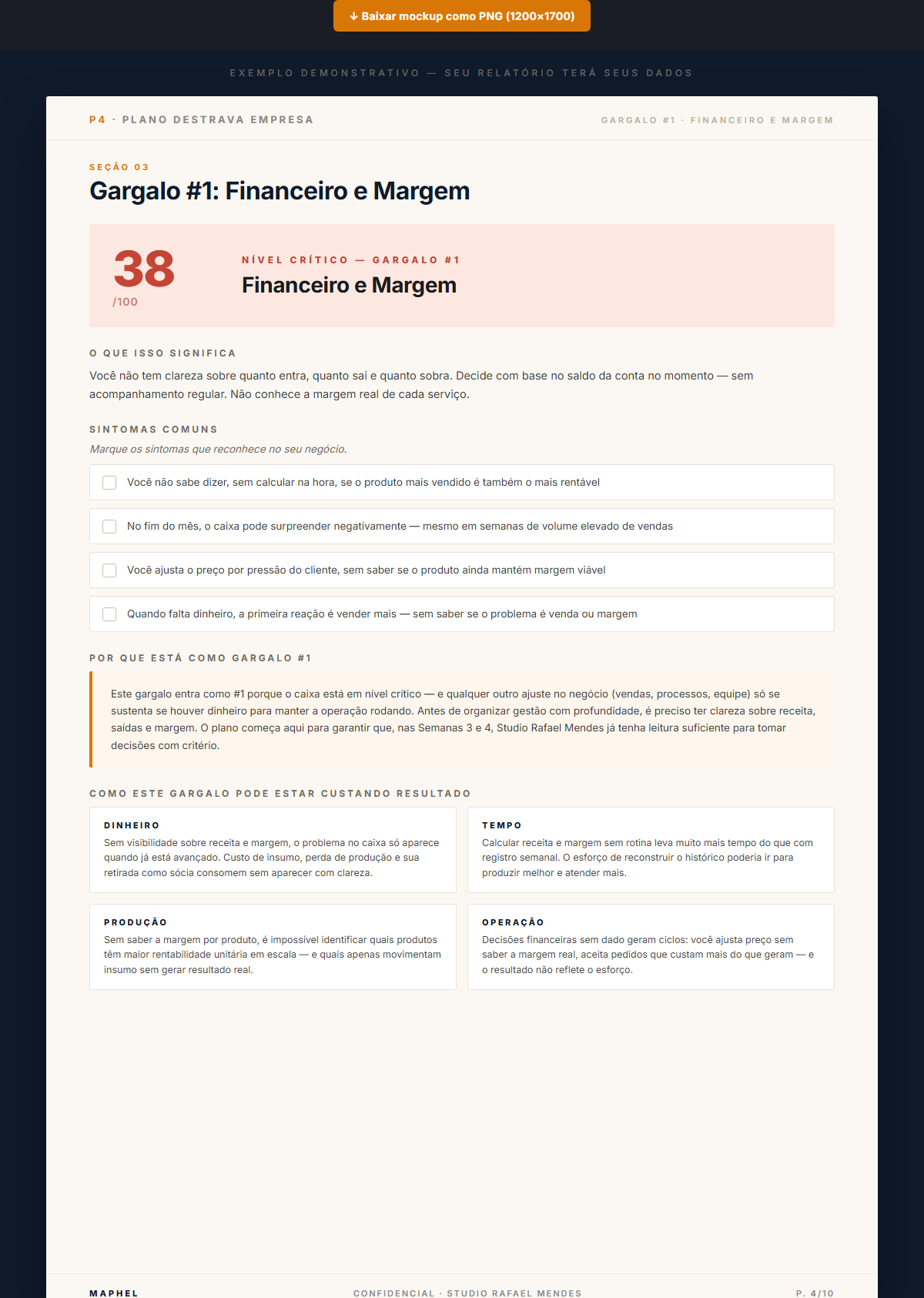 Diagnóstico profundo do ponto Financeiro e Margem (score 38): sintomas comuns, por que está custando resultado e o impacto no caixa, no tempo e na operação.