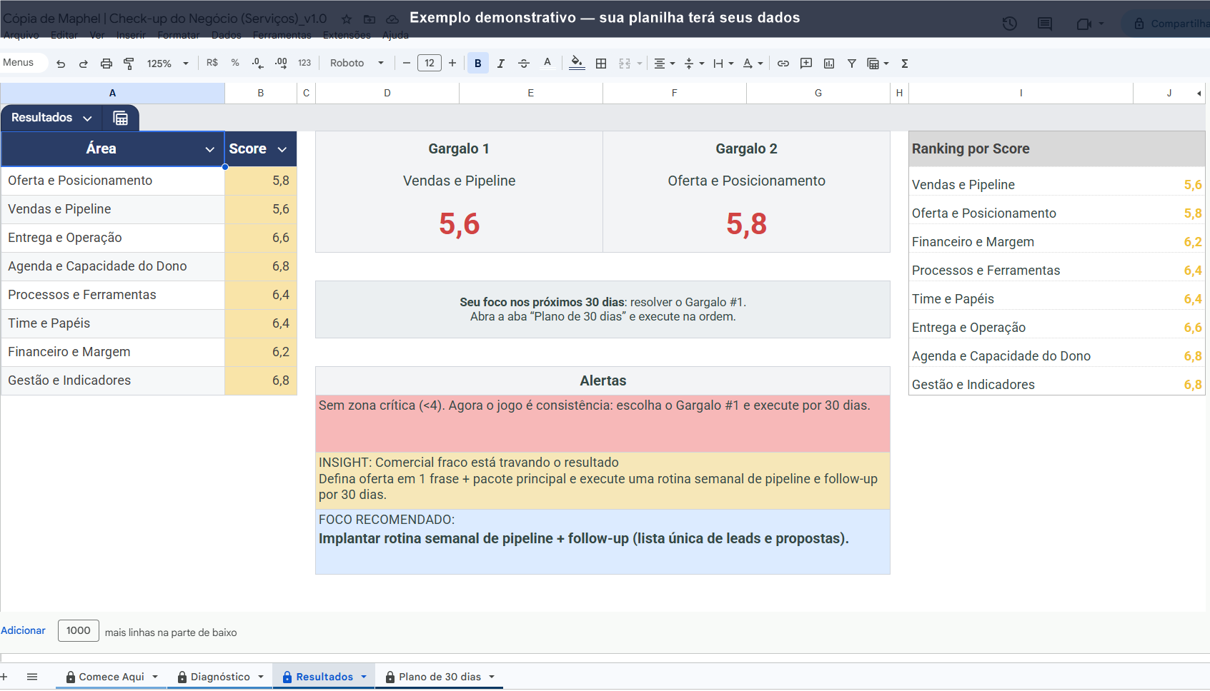 Exemplo demonstrativo da aba Resultados — score por área e 2 cards de Gargalo